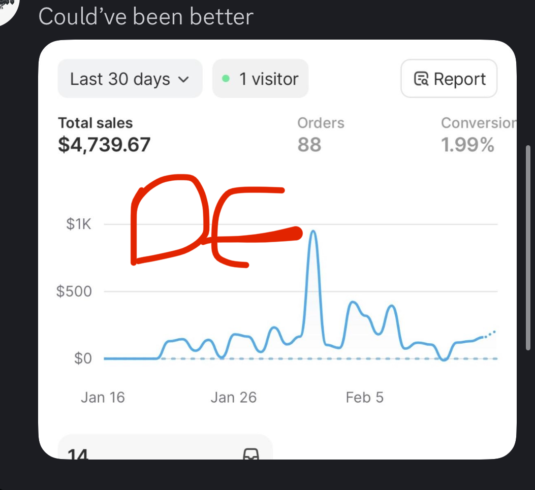 Authentic Reselling ERT - Build A $10k-$15k/mo Authentic Reselling ...